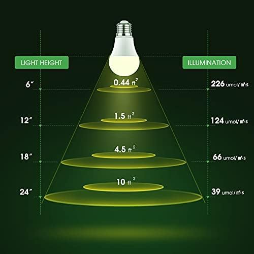 Briignite Grow Light Bulbs, LED Grow Light Bulb A19 Bulb, Full Spectrum Grow Light Bulb, Plant Light Bulbs E26 Base, 11W Grow Bulb 100W Equivalent, Grow Light for Indoor Plants, Seed Starting, 6 Pack