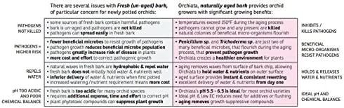 Orchiata Orchid Bark | Orchid Bark for Plants 100% Pure New Zealand Pinus Radiata | Power Plus 1/2" to 3/4" Organic Potting Orchid Bark for Aeration and Longevity