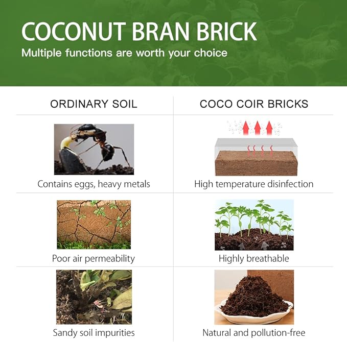 Premium Coco Coir Brick, 1.4Lb High Nutrinent Compressed Coconut Soil, OMRI 100% Organic Low EC & PH Balanced Potting Soil for All Plants Gardening, Hydroponics and Reptile Substrate (650G x 2)