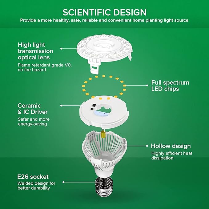SANSI LED Grow Light Bulb for Seeds and Greens, Full Spectrum 10W Grow Light (150 Watt Equiv) with Optical Lens for Indoor Plant, High PPFD, E26 Base, 2-Pack