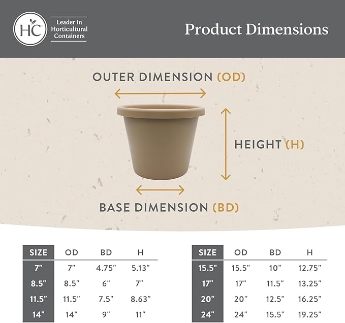 The HC Companies 20 Inch Round Classic Planter - Large Plastic Plant Pot for Indoor Outdoor Plants Flowers Herbs, Seafoam