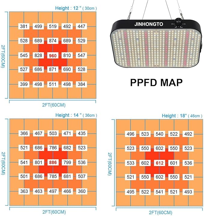 2Pack 65 Watt Dimmable Grow Light LED Full Spectrum UV IR, Best Grow Lights for All Indoor Plants, Veg Seed Starting Seedlings Houseplant Plant Light