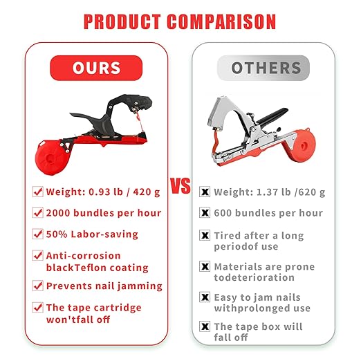 Plant Tying Machine,Handy Plant Binding Tape Tool, Quick Tying Grape Vines, Binding Tomato Vines, Lightweight Plant Tying Tools,More Durable Come with 10000pcs Staples 10 Rolls Tape
