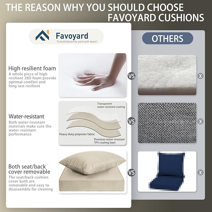 Favoyard Outdoor Seat Cushion Set 24 x 24 Inch Water-Resistant & Fade-Resistant Patio Furniture Cushions with Removable Cover Deep Seat & Back Cushion with Handle and Adjustable Straps for Chair Sofa