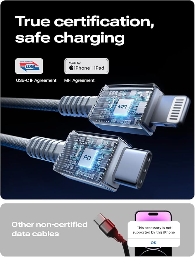 USB C Wall Charger Block, 30W GaN PD Fast Charger, USB-C Charger Adapter with USB C to Lighting for iPhone 14/13/12 Pro Max and USB C to USB C Cable for iPad Pro