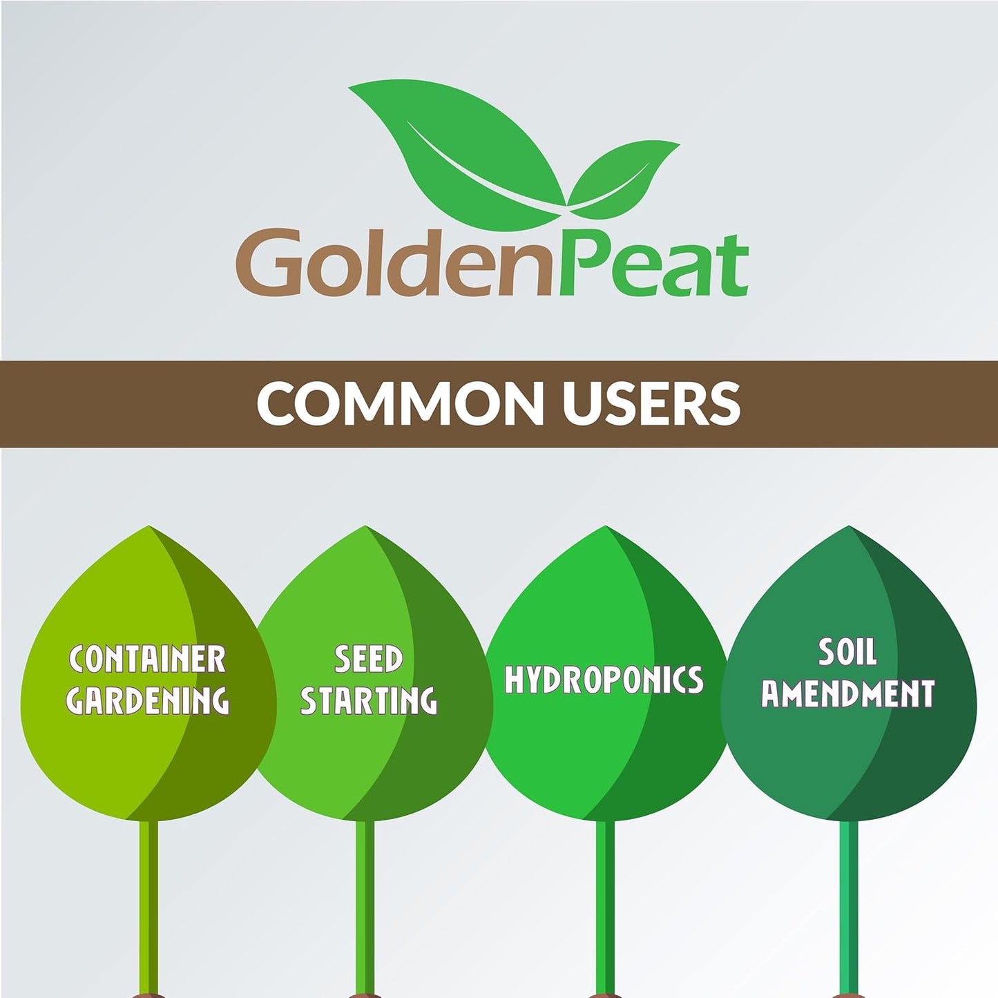 Organic Coconut Peat Bricks (650g X 24 Pack) – Low EC, Sustainable Growing Medium for Gardens, pots, and Seed Starters. Just add Water to Transform Each Brick into 8-10L of Fluffy Nutrient-Rich Coir