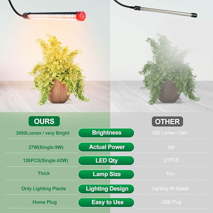 Grow Lights for Indoor Plants Full Spectrum, LED Plant Lights, 3000k/5000k/660nm Full Spectrum Growing Lamps, 126 LED Clip on Plant Growing Lamps for Seed Starting Seedlings Precision Timer 2 Pack