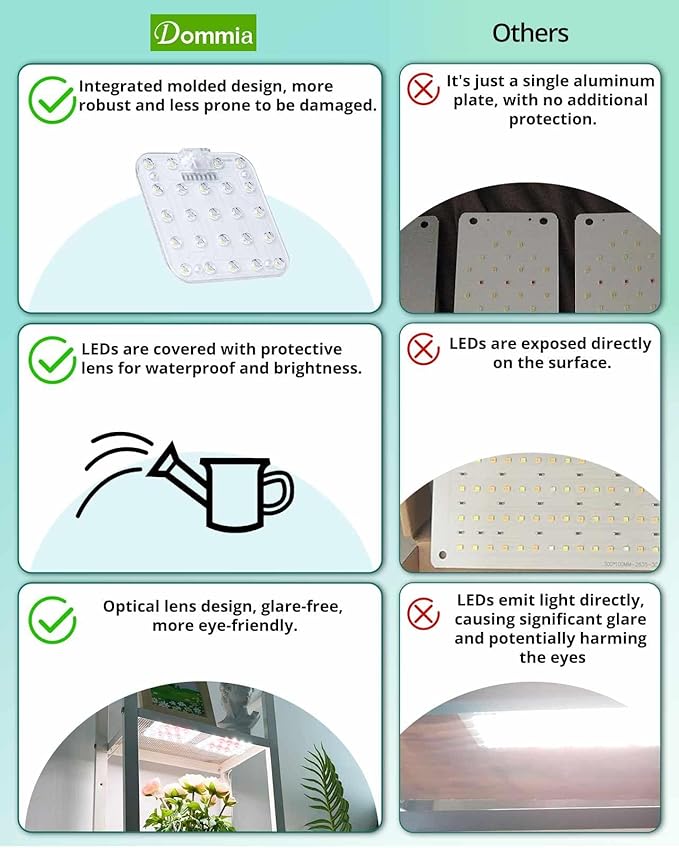 DOMMIA Grow Light, Square 4 Dimmable Full Spectrum High PPFD with Optical Lens, Auto on/Off and 6/12/16H Timer, Suitable for Seed Starting and Easy to Install, 2 Pack