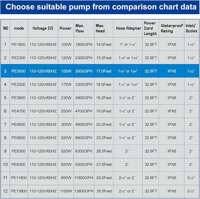 Outdoor 3000gph-155W 32.8FT Pond Water-fall & Kio Fish Fountain-s &Garden Pump Submersible IPX8: Long 32.8FT Cord Smart-er & Quieter Duck & Yard Ponds Pumps, 1 Barrier Pump Bag
