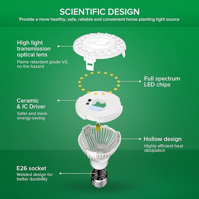 SANSI LED Grow Light Bulb for Seeds and Greens, Full Spectrum 10W Grow Light (150 Watt Equiv) with Optical Lens for Indoor Plant, High PPFD, E26 Base, 6-Pack
