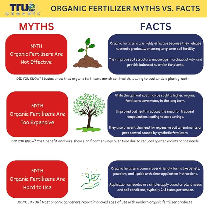 True Organic Blood Meal – High-Nitrogen Organic Fertilizer for Rapid Vegetative Growth – 25lb Bag Covers 867 Sq. Ft.