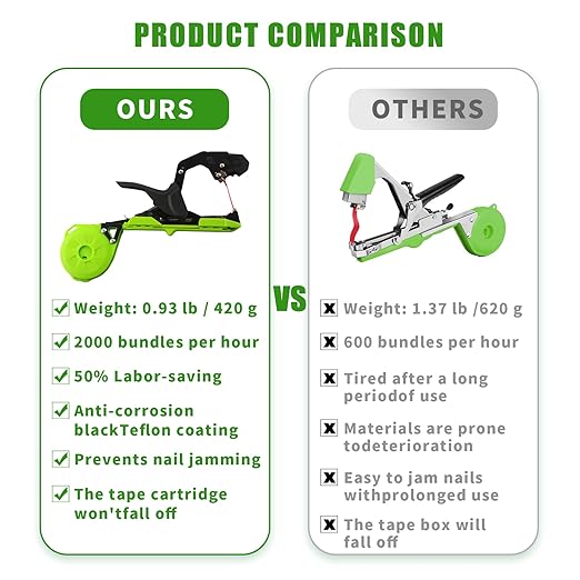 Plant Tying Machine,Handy Plant Binding Tape Tool, Quick Tying Grape Vines, Binding Tomato Vines, Lightweight Plant Tying Tools,More Durable Come with 10000pcs Staples 10 Rolls Tape