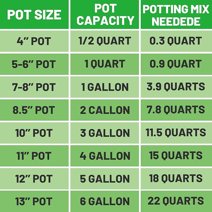 Coco Coir Perlite Mix - Retain Moisture, Improve Drainage & Aeration - Coco Peat Perlite Potting Mix, Loose Organic Potting Soil for Indoor Plants, 2 Quarts