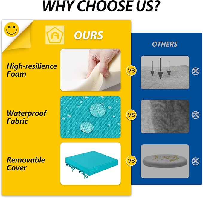 AAAAAcessories Outdoor Seat Cushions for Chairs, Waterproof, Fade-Resistant Patio Furniture Replacement Cushions, 19" x 19" x 3", Set of 2, Turquoise