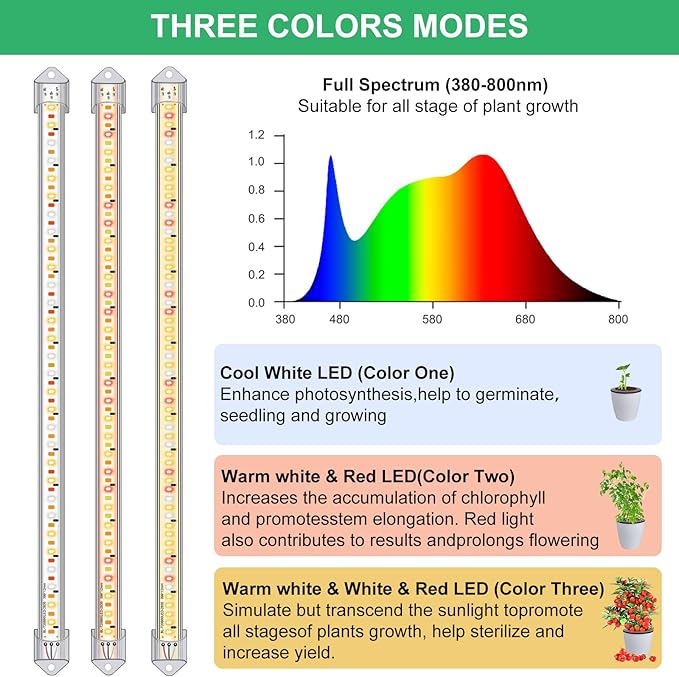 Grow Lights for Indoor Plants, 16 in Full Spectrum Plant Grow Light Strip with Upgrade Timer 3/9/12H, 3 Spectrum Modes, 120 LEDs Sunlike Growing Lamp for Seedlings Hydroponics 2 Heads(2 Pack)