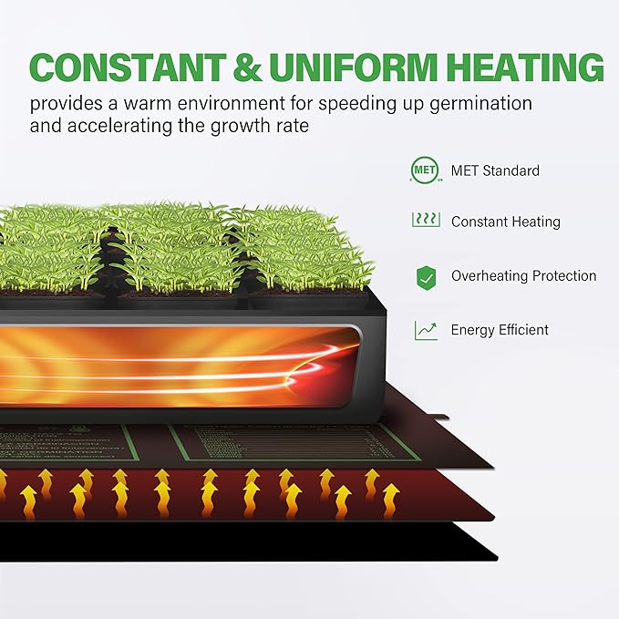 iPower 2-Pack Seedling Heat Mat for Plants with Dual Digital Temperature Controller, MET Certified Heating Pad, 20" x 20.75", Black