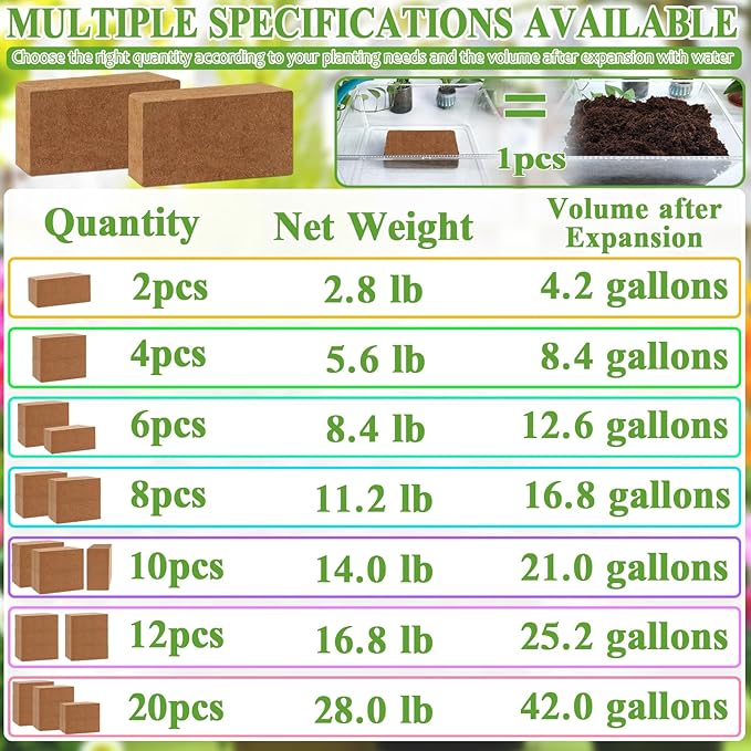 ZeeDix 20Pcs 28LB Organic Coconut Coir Bricks for Plants- Compressed Coco Coir Brick Coconut Fiber Potting Mix Coco Fiber Peat Potting Soil for Vegetables Indoor Plants Gardening(Coir Brick 1.4LB/PCS)