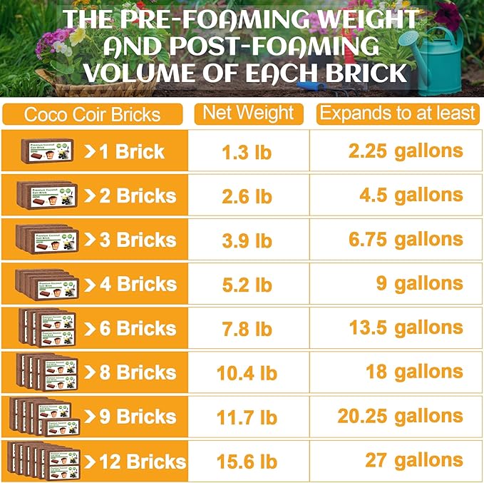 Organic Coco Coir 2 Pcs Compressed Coconut Coir Bricks Coconut Fiber Husk Substrate Mulch Coconut Bark Core Growing Medium Peat Moss Soil High Nutrition for Plants Gardening Seed Starting Soil Mix