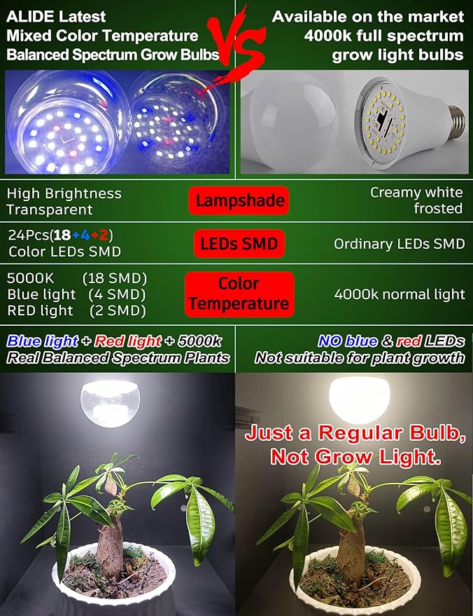 Grow Light Bulbs E12 Candelabra Small Screw Base for Indoor Plants Full Spectrum,Grow LED Light Bulb 10W with Balanced Spectrum 5000K Blue Red for Seeds Greens Laboratory,School,Greenhouse Garden,6Pcs