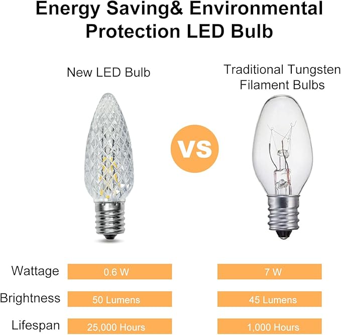 50Pack C9 Replacement LED Light Bulbs, Strawberry Christmas Bulb 2700K Soft White Shatterproof & Waterproof Outdoor String Light Bulbs, E17 Candelabra Base Edison Bulbs for Holiday Decoration