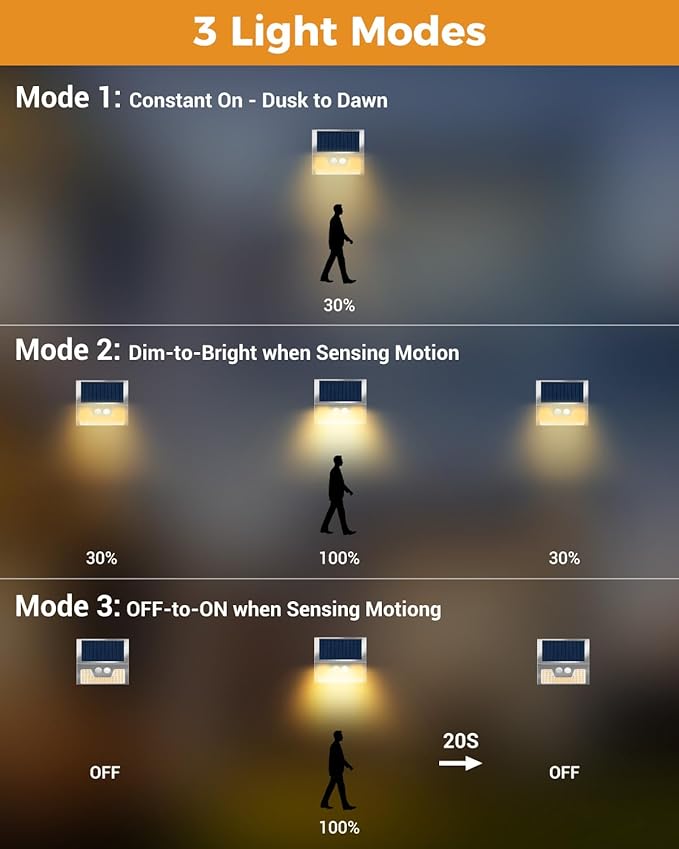 4 Pack Solar Lights Outdoor Motion Sensor, Waterproof Fence Lights 3 Lighting Mode, Warm White LED Outside Light Wireless for Fence Wall Yard Steps Stairs Garden -Stainless Steel