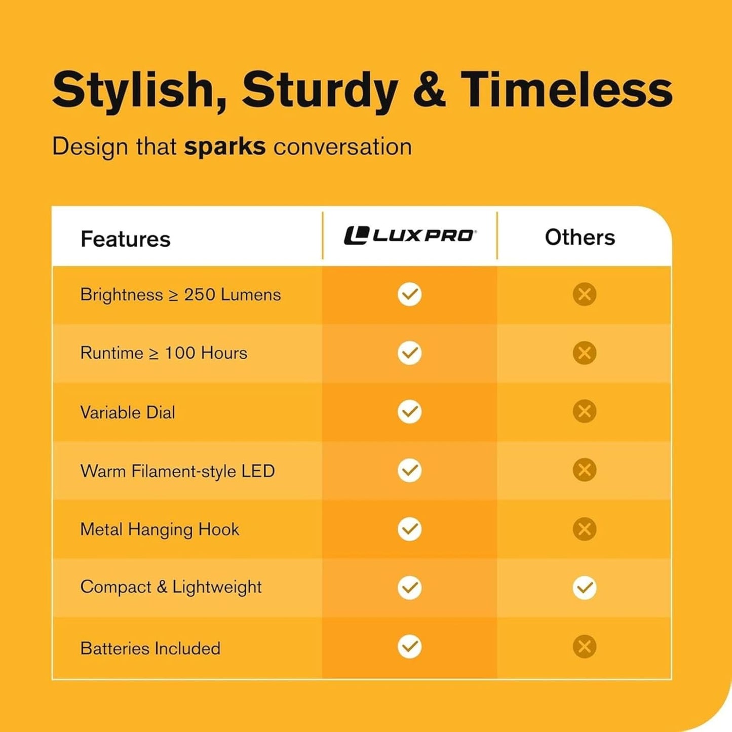 LUXPRO Retro LED Lantern - Battery-Powered Emergency Lantern - Water Resistant - Bright LED Lamp for Indoor & Outdoor Use - Use for Tents, Hiking or Hurricane Prep (Beige, Pack of 2)