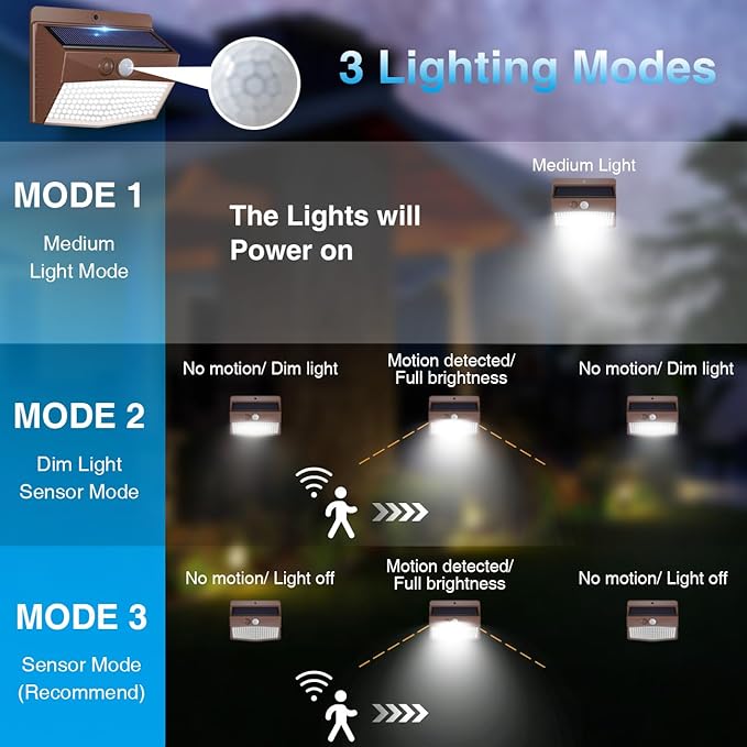 [4 Packs] Solar Outdoor Lights Motion Sensor Solar Security Lights Waterproof with 3 Lighting Modes Solar Powered Wall Lights Outside for Garden Fence Yard,Brown