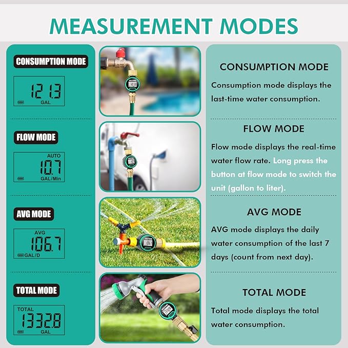 [2 Pack] RESTMO Water Flow Meter, 360° Rotatable Control Panel and Brass Inlet & Outlet, Measure Gallon/Liter Consumption and Flow Rate, for Garden Hose Nozzle Watering, RV Water Tank Filling