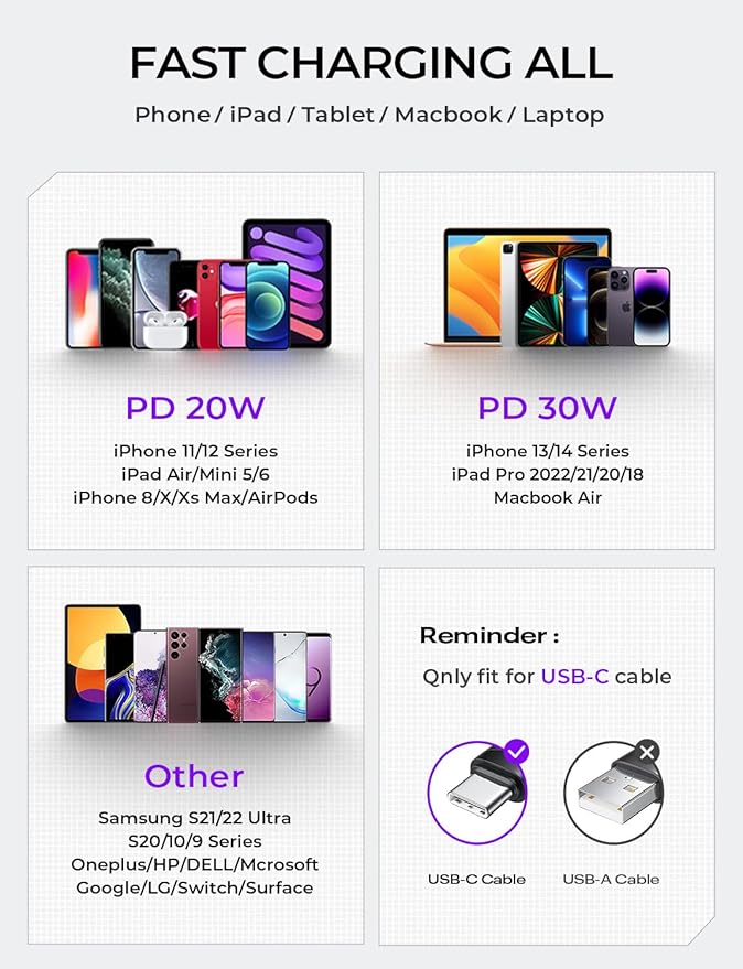 USB C Wall Charger Block, 30W GaN PD Fast Charger, USB-C Charger Adapter with USB C to Lighting for iPhone 14/13/12 Pro Max and USB C to USB C Cable for iPad Pro