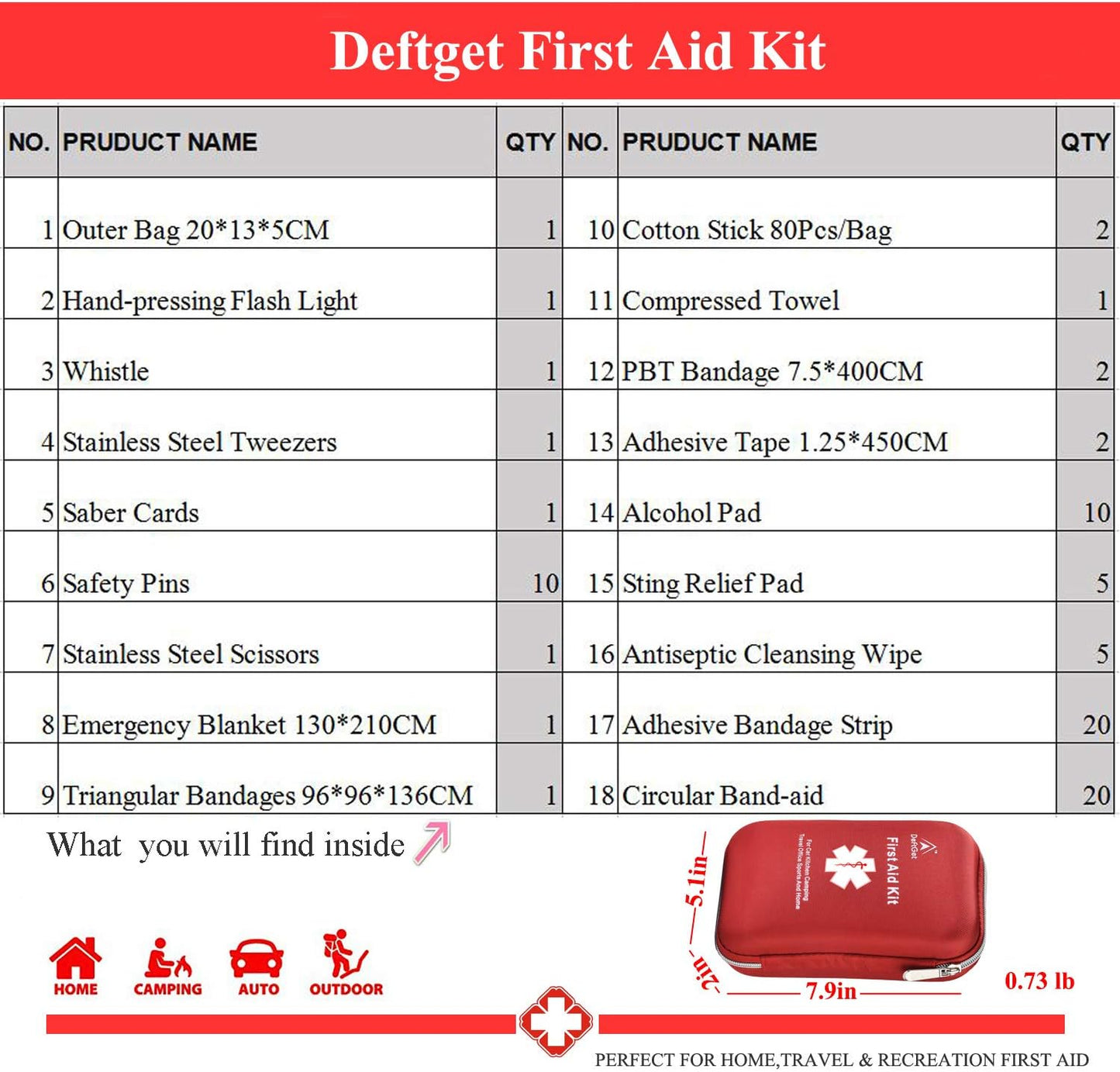 deftget 163 Pieces First Aid Kit Waterproof IFAK Molle System Portable Essential Injuries Medical Emergency Equipment Survival Kits for Car Kitchen Camping Travel Office Sports Home Ligth Red