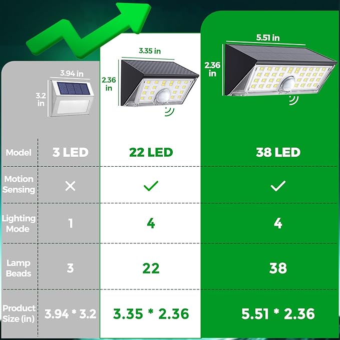 JSOT Solar Motion Lights Outdoor, 4 Modes Motion Sensor Lights Outdoor Waterproof IP65, 38LED Bright Wall Security Lighting for Outside Garage Garden Fence - Cool White 6Pack