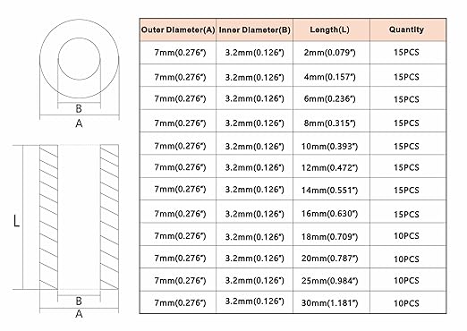 Metric OD 7mm ID 3.2mm Plastic Unthreaded Spacers(2mm to 30 mm) Assortment Kit for M3 Screws;Clearance Spacers;Round Spacers(Black)
