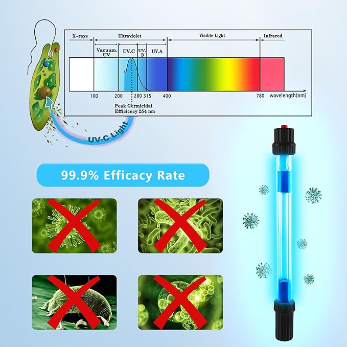 32W Aquarium UV Light for 100-2000 Gallon, UV Pond Water Clarifier for Koi Pond, Swimming Pool, Spa, Large Fish Tank, Cold Plunge UV Light for Pond Algae Control