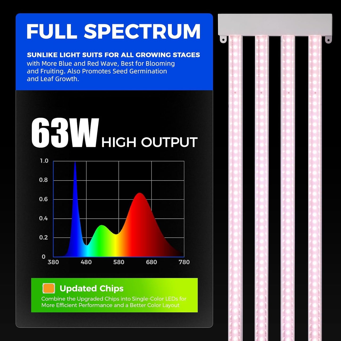 Barrina TX-L63 3FT LED Grow Light, 126W (2 x 63W), 4 Panels Wider Coverage, Full Spectrum, High PPFD, Super Bright, Linkable, Hanging Fixture, Plant Stand with Grow Light for Indoor Seeding, 2 Packs