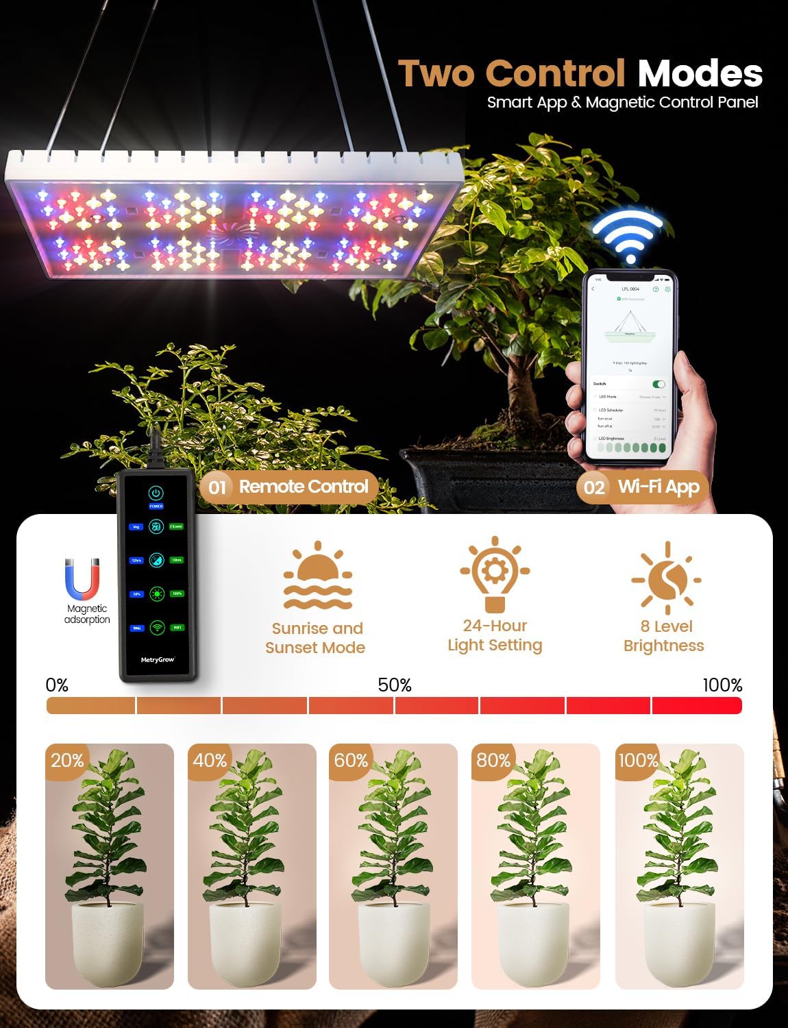 Plant Grow Light, [Smart APP & Expansive 2x2 Ft Coverage] Genuine 60W Output LED Full Spectrum for Indoor Plants, 8-Level Brightness, Supports Hanging & Standing, 270° Folding, 360° Rotation