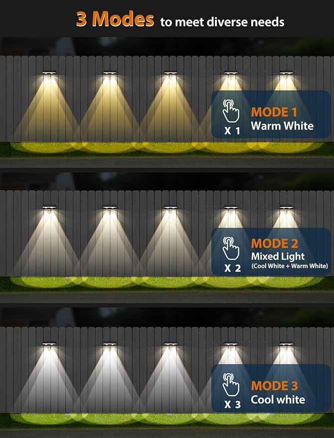 Solar Fence Lights,Warm White & Cold White & Mixed Color 3 Modes Bright Lens LED Dusk to Dawn Deck Light Outdoor Waterproof,Solar Outdoor Lights for Backyard/Railing/Wall (2Pack)