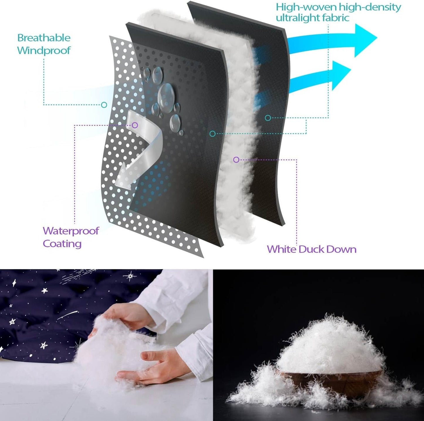 Down Camping Blanket, Ultralight Compact Packable Throw with Snaps for Outdoor Indoor, Travel Stadium Concert Picnic Beach, Puffy 650 Fill Down Water-Resistant Quilt (Midnight Sunrise)