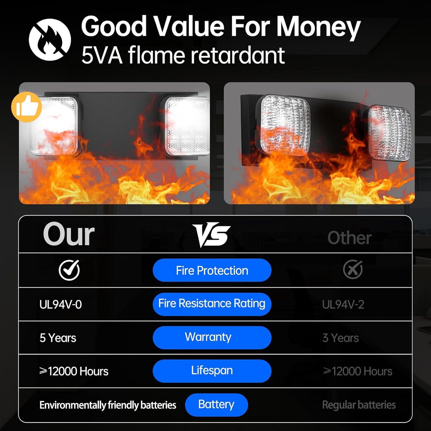 1 Pack Black Led Exit Sign with Emergency Lights &Battery Backup -Adjustable Hardwired 2 LED Head-UL Certified-120-277VAC/Commercial Emergency Lights Fixtures for Home/Business.