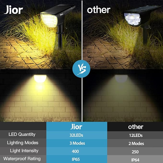 Jior Solar Lights for Outside,Solar Lights Outdoor Waterproof IP65, 2-in-1 Adjustable Solar Landscape SpotLights Wall Lights for Garden Yard Driveway Walkway Pool Patio 6 Pack (Warm White)