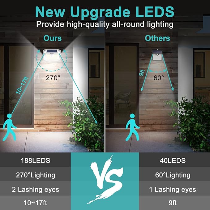 Solar Motion Sensor Lights Outdoor, [3 Modes/4 Pack/188 LED] 270° Wide Angle Lighting, Security Solar Powered Wall Lights, IP65 Waterproof Flood Lights for Fence Porch Yard Patio(White)