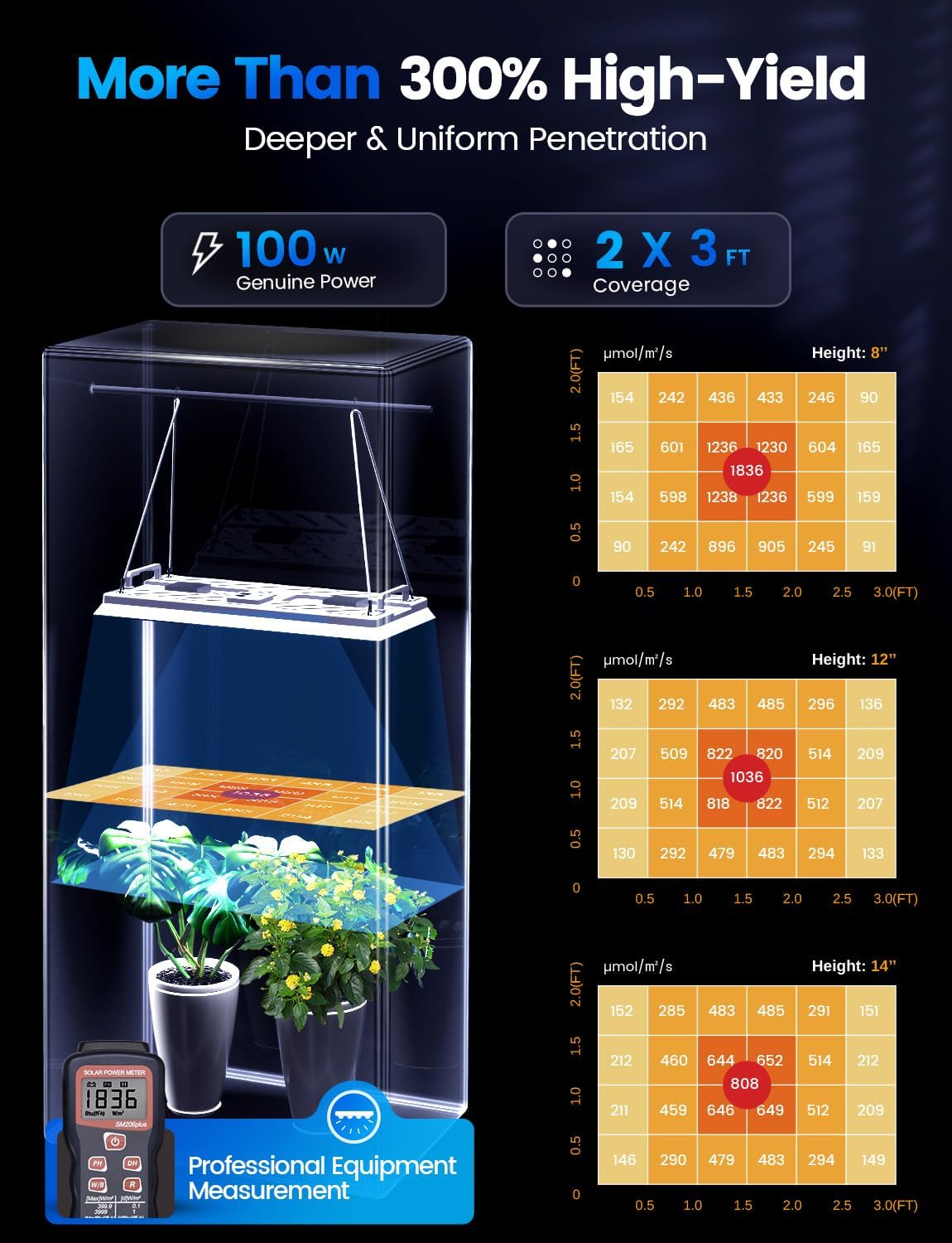 Plant Grow Light, [Smart APP & Expansive 2x3 Ft Coverage] Genuine 100W Output LED Full Spectrum for Indoor Plants, 8-Level Brightness, Hanging Use with Remote Control（Hanging Use）