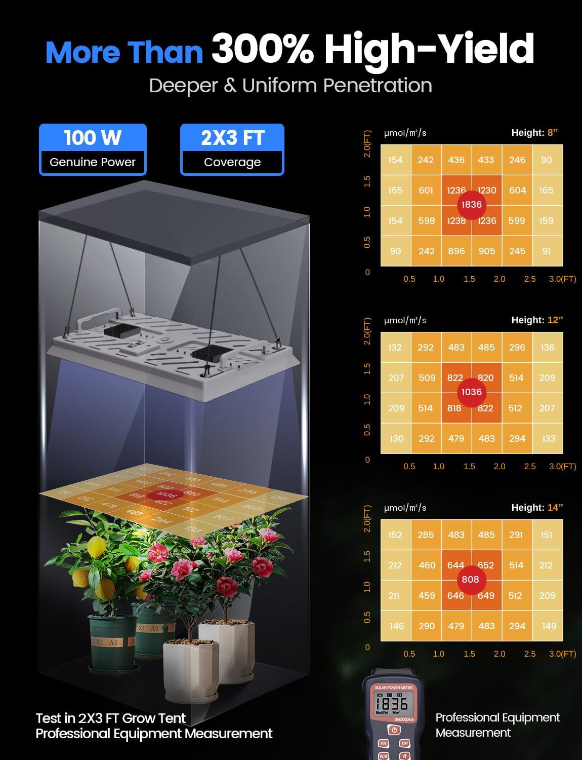 Plant Grow Light, [Smart APP & Expansive 3x2 Ft Coverage] Genuine 100W Output LED Full Spectrum for Indoor Plants, 8-Level Brightness, Supports Hanging (Light Panel)