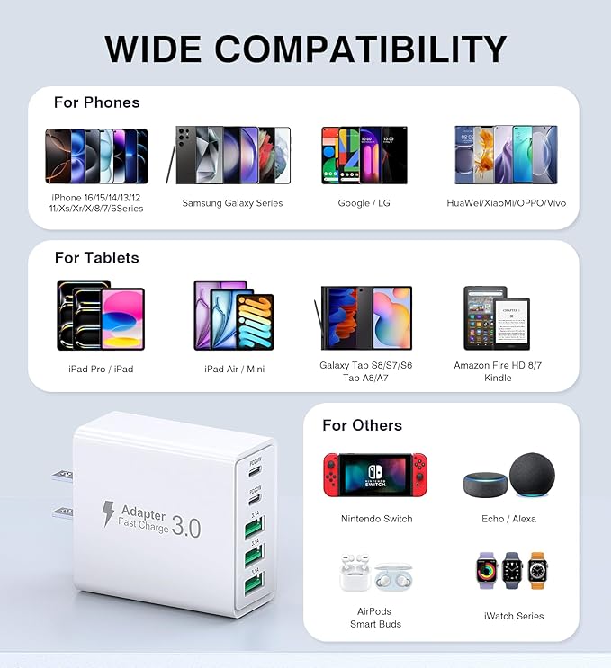[2-Pack] USB C Wall Charger, 50W 5-Port PD Fast USB C Charging Block,2USB C+3USB A Multiport Plug,Type C Power Adapter Brick Cube for iPhone 16/15/14/13/12/Pro Max/XS,iPad,for Switch,Samsung,Ultra 2