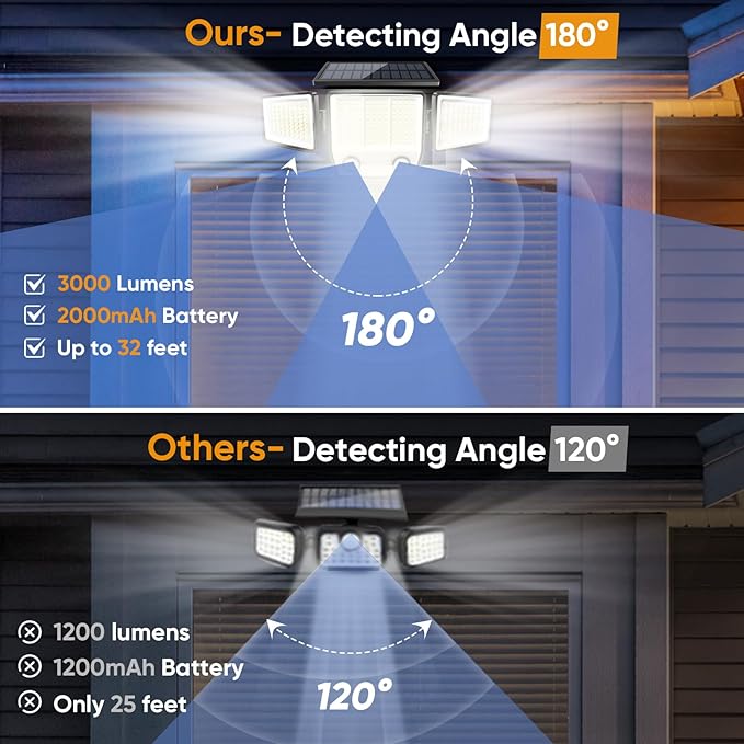 Solar Motion Sensor Outdoor Lights Waterproof - 3000LM 3 Modes Security Lights Outdoor 270° Illumination IP65 LED Solar Flood Wall Light for Garden Yard Patio Pathway (3 Pack)