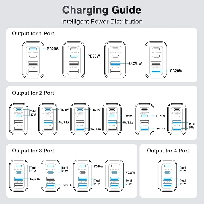 [2 Pack/40W] 4-Port USB C Wall Charger Block, Fast Type C Power Brick Charging Cube Power Delivery Wall Plug for iPhone 15/14/13/12/14 Pro/13 Pro, Huawei, Xiaomi, Oneplus, Galaxy(Black)