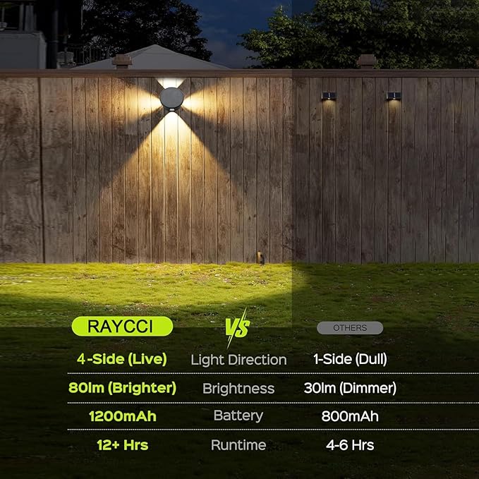 Outdoor Wall Lights - 4 LED Solar Lights for Outside - IP65 Waterproof-RGB Multicolor - Auto On/Off - 1200mAh Battery, Use on The Fence, Patio, Yard, Garden, Porch&More 2 Pack (Warm Color)