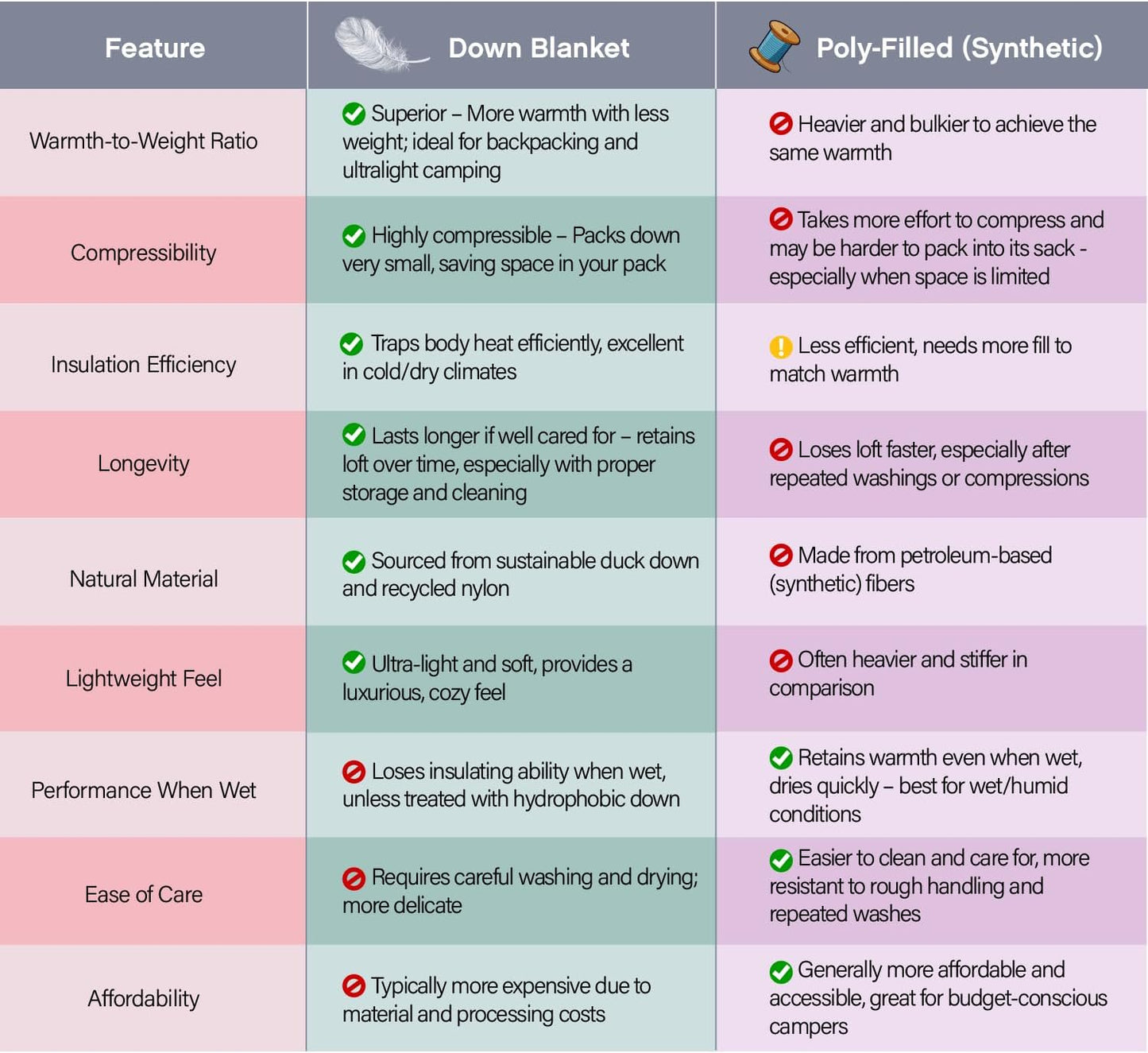 Down Camping Blanket, Ultralight Compact Packable Throw with Snaps for Outdoor Indoor, Travel Stadium Concert Picnic Beach, Puffy 650 Fill Down Water-Resistant Quilt (Mountain Sunset)