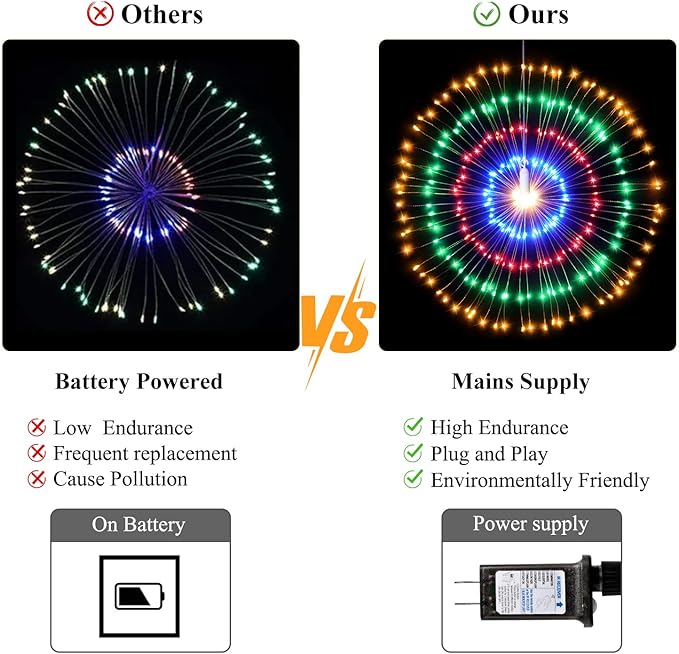 5 Pack 1000 LED Plug in Firework Lights Starburst Lights for Christmas Garden/Patio/Wedding/Party/Bedroom Outdoor or Indoor Decor，Waterproof Twinkle Light with 8 Modes(Multi Color)