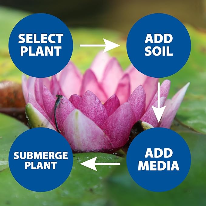 The Pond Guy Planting Tub Kit for Aquatic Plants with Soil & Media, Outdoor Water Garden Planter Pot for Lily, Lotus & Bog Plants, Small Tub Kit