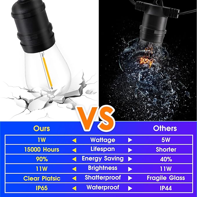 48ft LED Outdoor String Lights with 15+1(Spare) 1W Shatterproof Bulbs, Black Waterproof IP65 Connectable Outdoor Decorative Lights for Garden Patio Cafe Bistro Backyard Porch, UL Listed